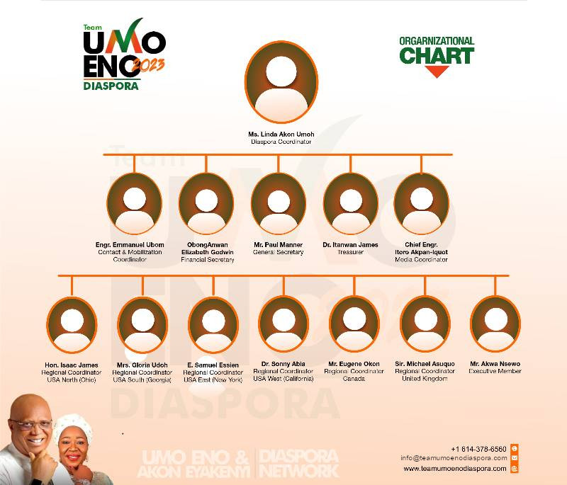 Team Umo Eno Diaspora Leadership